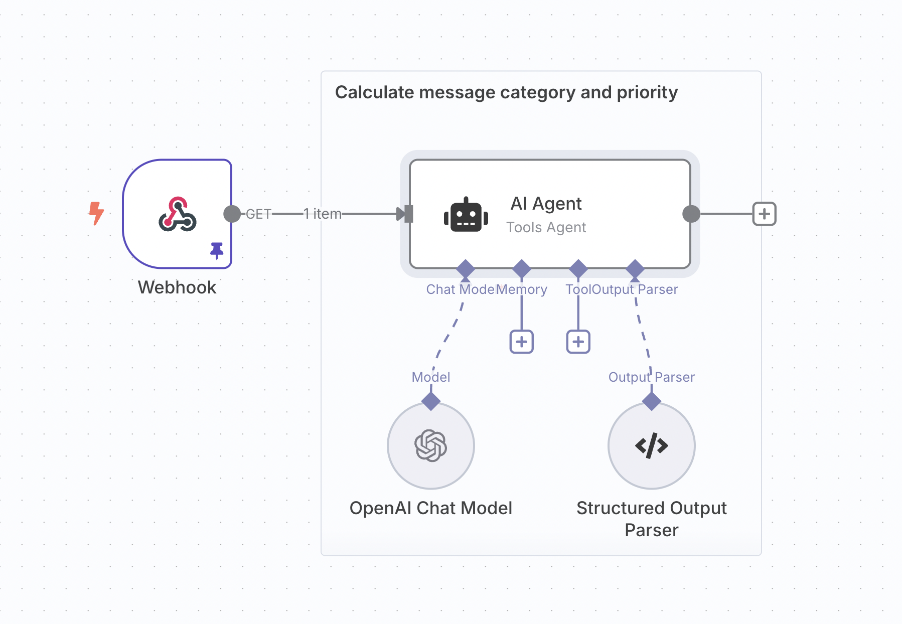 Example AI workflow 