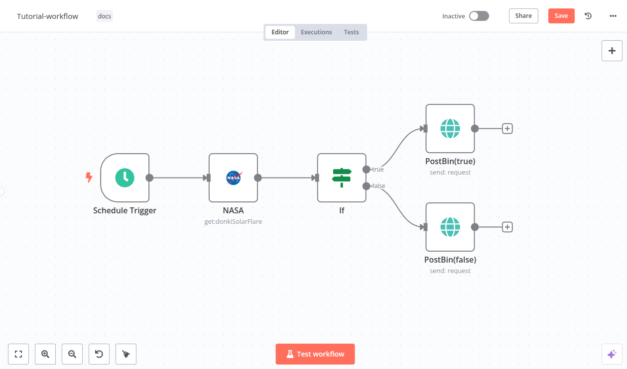 "Screenshot of the completed workflow"